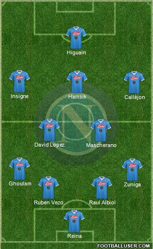 Napoli Formation 2015