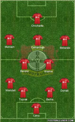 Bayer 04 Leverkusen Formation 2015