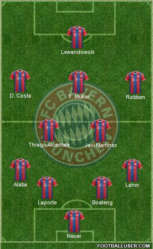 FC Bayern München Formation 2015
