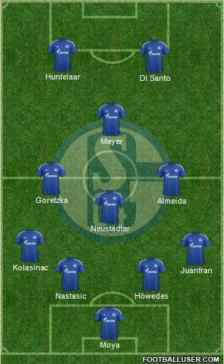 FC Schalke 04 Formation 2015