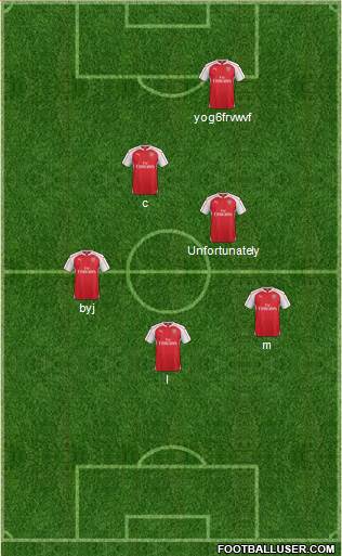 Arsenal Formation 2015