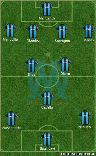 Olympique de Marseille Formation 2015