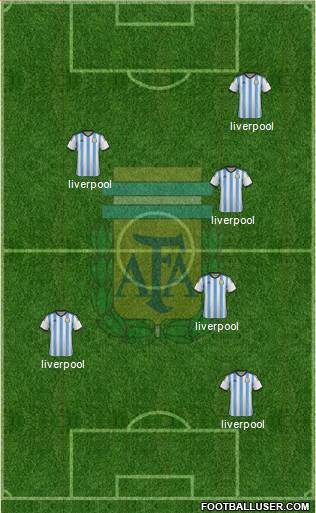 Argentina Formation 2015