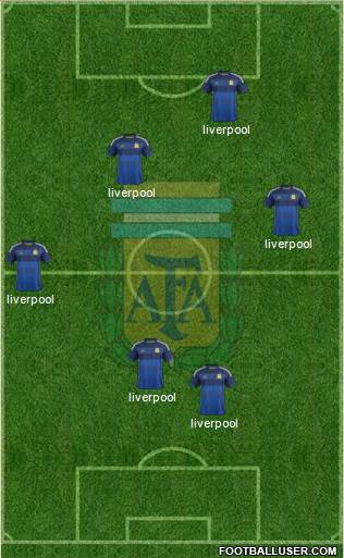 Argentina Formation 2015