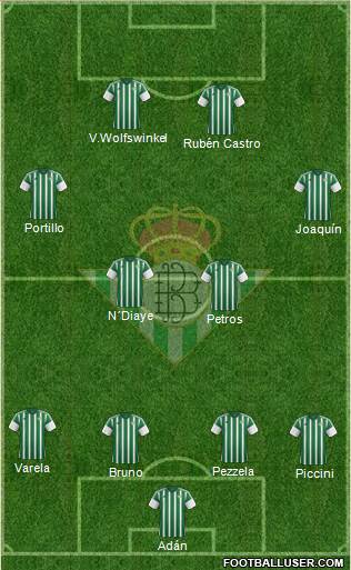Real Betis B., S.A.D. Formation 2015