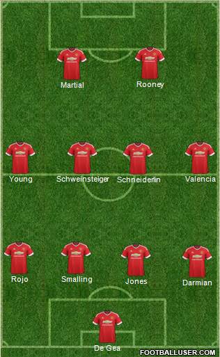Manchester United Formation 2015