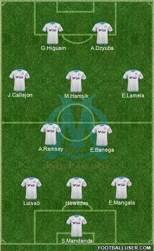 Olympique de Marseille Formation 2015
