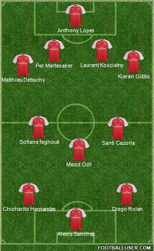 Arsenal Formation 2015