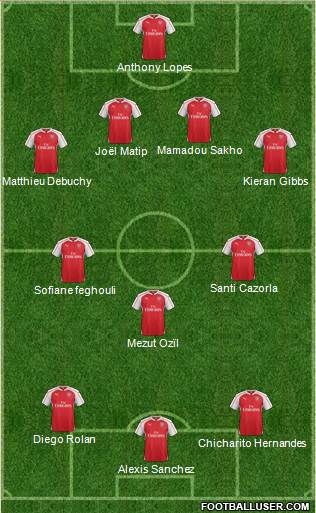 Arsenal Formation 2015