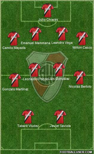 River Plate Formation 2015