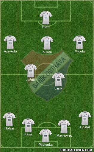 Banik Ostrava Formation 2015