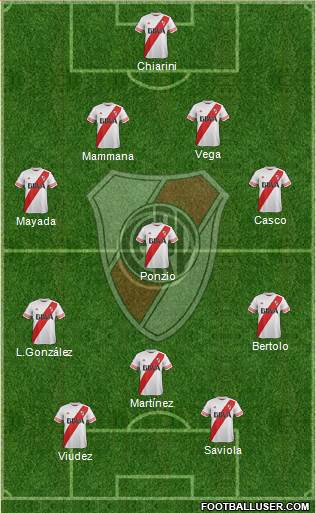 River Plate Formation 2015