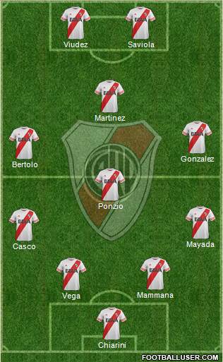 River Plate Formation 2015