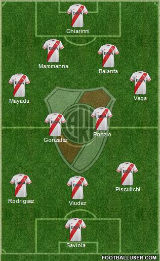River Plate Formation 2015