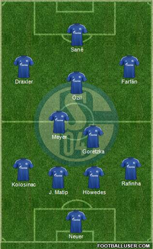 FC Schalke 04 Formation 2015