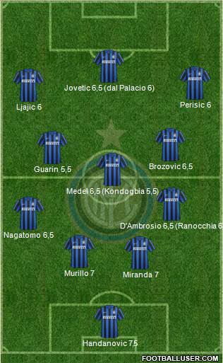 F.C. Internazionale Formation 2015