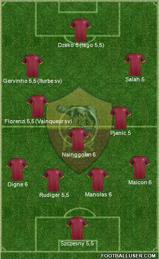 AS Roma Formation 2015
