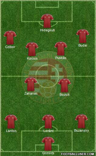 Hungary Formation 2015