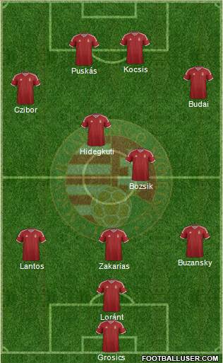 Hungary Formation 2015