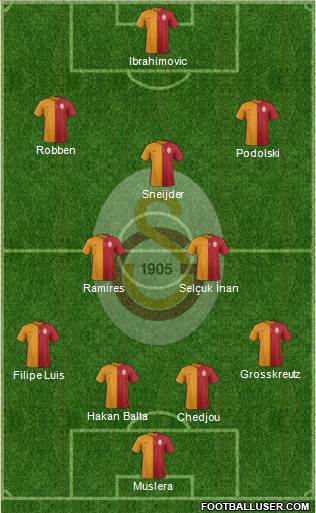 Galatasaray SK Formation 2015