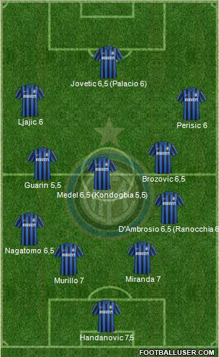 F.C. Internazionale Formation 2015