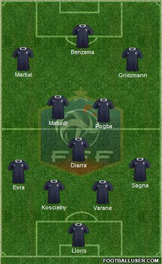 France Formation 2015