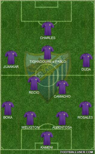 Málaga C.F., S.A.D. Formation 2015