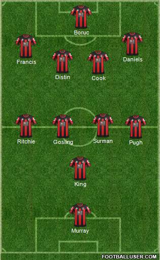 AFC Bournemouth Formation 2015