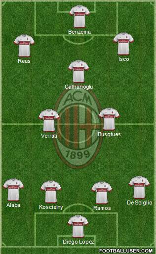 A.C. Milan Formation 2015