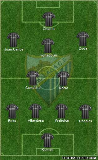 Málaga C.F. B Formation 2015