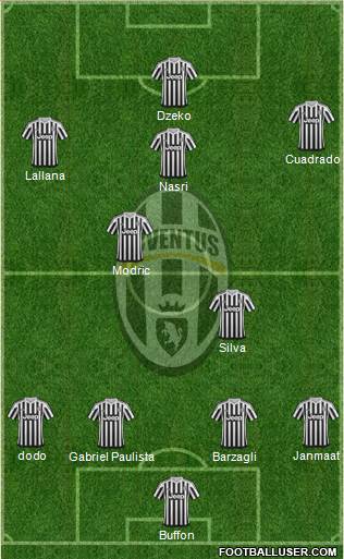 Juventus Formation 2015