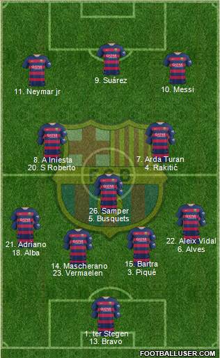 F.C. Barcelona Formation 2015
