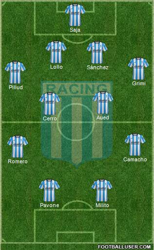 Racing Club Formation 2015