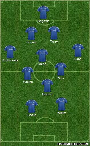 Chelsea Formation 2015