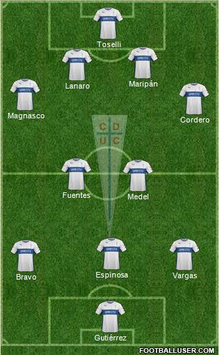 CD Universidad Católica Formation 2015