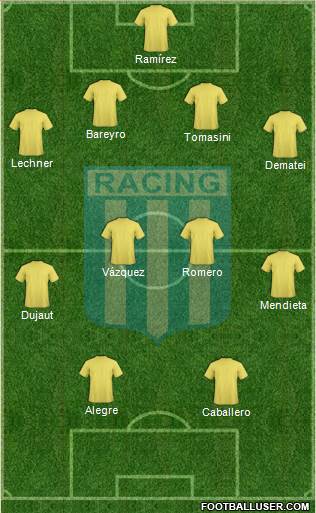 Racing Club Formation 2015