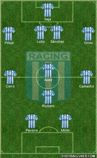 Racing Club Formation 2015