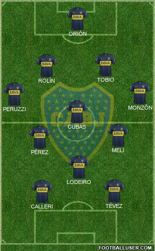 Boca Juniors Formation 2015