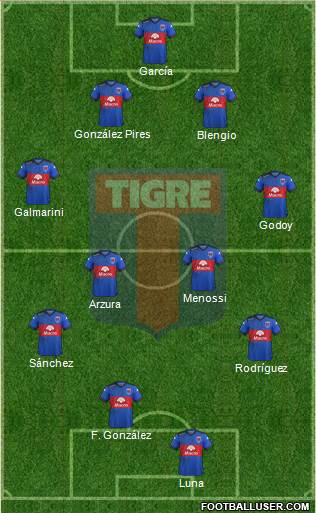 Tigre Formation 2015