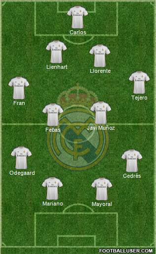 R. Madrid Castilla Formation 2015