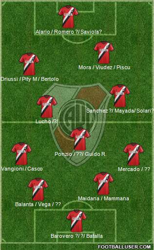 River Plate Formation 2015