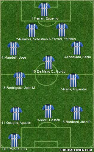 Wigan Athletic Formation 2015