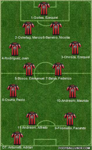 AFC Bournemouth Formation 2015