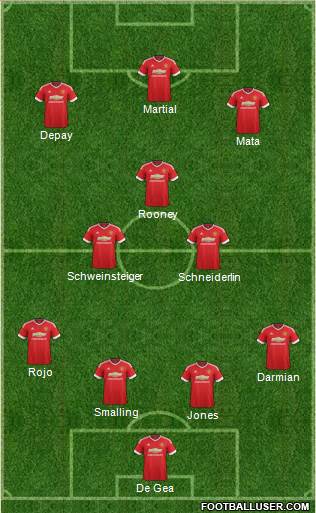 Manchester United Formation 2015