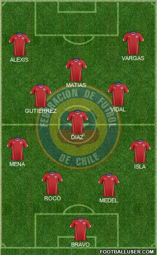 Chile Formation 2015