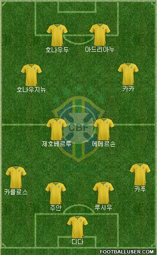 Brazil Formation 2015