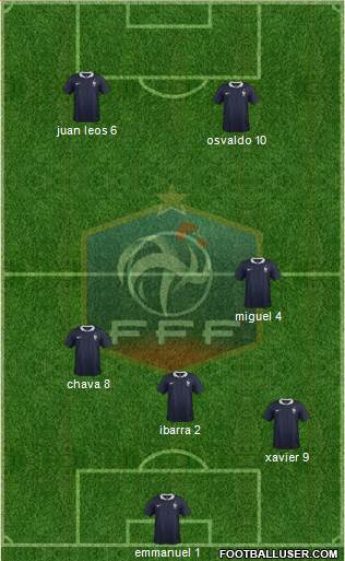 France Formation 2015