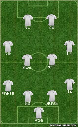 England Formation 2015