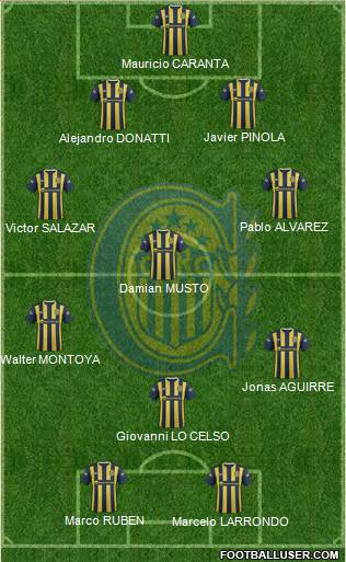 Rosario Central Formation 2015