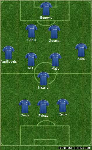 Chelsea Formation 2015